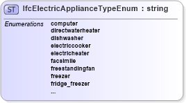 XSD Diagram of IfcElectricApplianceTypeEnum in schema ifc2x2_final_xsd (National Information Exchange Model (NEIM))