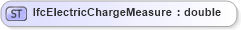 XSD Diagram of IfcElectricChargeMeasure in schema ifc2x2_final_xsd (National Information Exchange Model (NEIM))