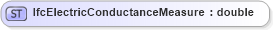 XSD Diagram of IfcElectricConductanceMeasure in schema ifc2x2_final_xsd (National Information Exchange Model (NEIM))