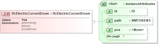 XSD Diagram of IfcElectricCurrentEnum in schema ifc2x2_final_xsd (National Information Exchange Model (NEIM))