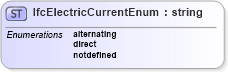 XSD Diagram of IfcElectricCurrentEnum in schema ifc2x2_final_xsd (National Information Exchange Model (NEIM))