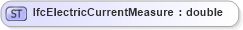 XSD Diagram of IfcElectricCurrentMeasure in schema ifc2x2_final_xsd (National Information Exchange Model (NEIM))