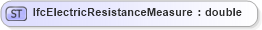 XSD Diagram of IfcElectricResistanceMeasure in schema ifc2x2_final_xsd (National Information Exchange Model (NEIM))