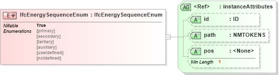 XSD Diagram of IfcEnergySequenceEnum in schema ifc2x2_final_xsd (National Information Exchange Model (NEIM))