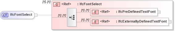 XSD Diagram of IfcFontSelect in schema ifc2x2_final_xsd (National Information Exchange Model (NEIM))