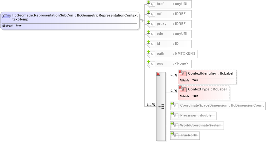 XSD Diagram of IfcGeometricRepresentationSubContext-temp in schema ifc2x2_final_xsd (National Information Exchange Model (NEIM))