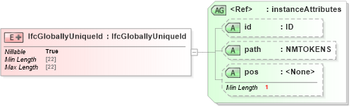 XSD Diagram of IfcGloballyUniqueId in schema ifc2x2_final_xsd (National Information Exchange Model (NEIM))