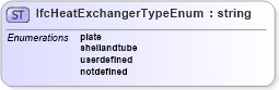 XSD Diagram of IfcHeatExchangerTypeEnum in schema ifc2x2_final_xsd (National Information Exchange Model (NEIM))
