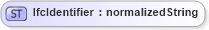 XSD Diagram of IfcIdentifier in schema ifc2x2_final_xsd (National Information Exchange Model (NEIM))