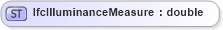 XSD Diagram of IfcIlluminanceMeasure in schema ifc2x2_final_xsd (National Information Exchange Model (NEIM))