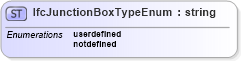 XSD Diagram of IfcJunctionBoxTypeEnum in schema ifc2x2_final_xsd (National Information Exchange Model (NEIM))