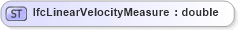 XSD Diagram of IfcLinearVelocityMeasure in schema ifc2x2_final_xsd (National Information Exchange Model (NEIM))