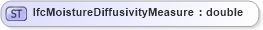 XSD Diagram of IfcMoistureDiffusivityMeasure in schema ifc2x2_final_xsd (National Information Exchange Model (NEIM))