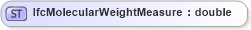XSD Diagram of IfcMolecularWeightMeasure in schema ifc2x2_final_xsd (National Information Exchange Model (NEIM))