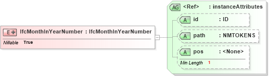 XSD Diagram of IfcMonthInYearNumber in schema ifc2x2_final_xsd (National Information Exchange Model (NEIM))