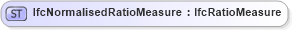 XSD Diagram of IfcNormalisedRatioMeasure in schema ifc2x2_final_xsd (National Information Exchange Model (NEIM))