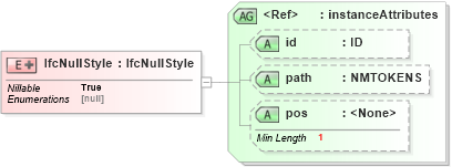 XSD Diagram of IfcNullStyle in schema ifc2x2_final_xsd (National Information Exchange Model (NEIM))