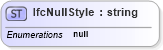 XSD Diagram of IfcNullStyle in schema ifc2x2_final_xsd (National Information Exchange Model (NEIM))