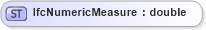 XSD Diagram of IfcNumericMeasure in schema ifc2x2_final_xsd (National Information Exchange Model (NEIM))