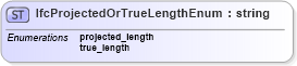 XSD Diagram of IfcProjectedOrTrueLengthEnum in schema ifc2x2_final_xsd (National Information Exchange Model (NEIM))