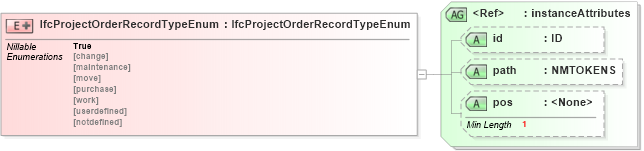 XSD Diagram of IfcProjectOrderRecordTypeEnum in schema ifc2x2_final_xsd (National Information Exchange Model (NEIM))