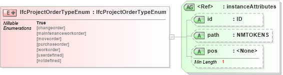 XSD Diagram of IfcProjectOrderTypeEnum in schema ifc2x2_final_xsd (National Information Exchange Model (NEIM))