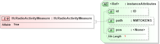 XSD Diagram of IfcRadioActivityMeasure in schema ifc2x2_final_xsd (National Information Exchange Model (NEIM))