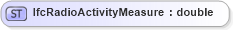 XSD Diagram of IfcRadioActivityMeasure in schema ifc2x2_final_xsd (National Information Exchange Model (NEIM))