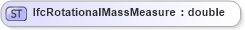 XSD Diagram of IfcRotationalMassMeasure in schema ifc2x2_final_xsd (National Information Exchange Model (NEIM))