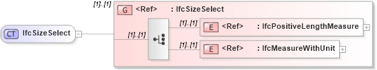 XSD Diagram of IfcSizeSelect in schema ifc2x2_final_xsd (National Information Exchange Model (NEIM))