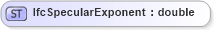 XSD Diagram of IfcSpecularExponent in schema ifc2x2_final_xsd (National Information Exchange Model (NEIM))