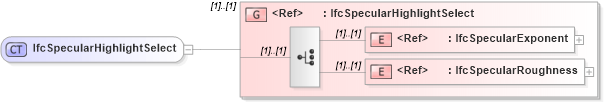 XSD Diagram of IfcSpecularHighlightSelect in schema ifc2x2_final_xsd (National Information Exchange Model (NEIM))