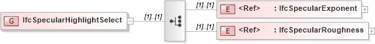 XSD Diagram of IfcSpecularHighlightSelect in schema ifc2x2_final_xsd (National Information Exchange Model (NEIM))