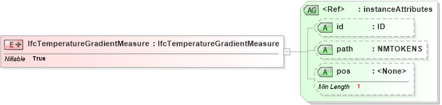 XSD Diagram of IfcTemperatureGradientMeasure in schema ifc2x2_final_xsd (National Information Exchange Model (NEIM))