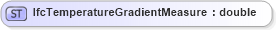 XSD Diagram of IfcTemperatureGradientMeasure in schema ifc2x2_final_xsd (National Information Exchange Model (NEIM))