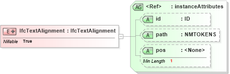 XSD Diagram of IfcTextAlignment in schema ifc2x2_final_xsd (National Information Exchange Model (NEIM))