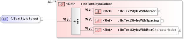 XSD Diagram of IfcTextStyleSelect in schema ifc2x2_final_xsd (National Information Exchange Model (NEIM))