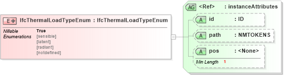 XSD Diagram of IfcThermalLoadTypeEnum in schema ifc2x2_final_xsd (National Information Exchange Model (NEIM))