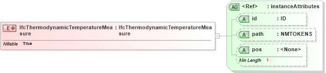 XSD Diagram of IfcThermodynamicTemperatureMeasure in schema ifc2x2_final_xsd (National Information Exchange Model (NEIM))
