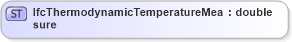 XSD Diagram of IfcThermodynamicTemperatureMeasure in schema ifc2x2_final_xsd (National Information Exchange Model (NEIM))