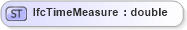 XSD Diagram of IfcTimeMeasure in schema ifc2x2_final_xsd (National Information Exchange Model (NEIM))