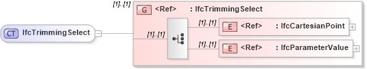 XSD Diagram of IfcTrimmingSelect in schema ifc2x2_final_xsd (National Information Exchange Model (NEIM))