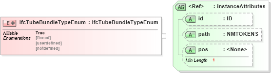XSD Diagram of IfcTubeBundleTypeEnum in schema ifc2x2_final_xsd (National Information Exchange Model (NEIM))