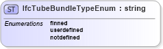 XSD Diagram of IfcTubeBundleTypeEnum in schema ifc2x2_final_xsd (National Information Exchange Model (NEIM))