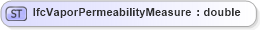XSD Diagram of IfcVaporPermeabilityMeasure in schema ifc2x2_final_xsd (National Information Exchange Model (NEIM))