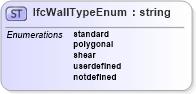 XSD Diagram of IfcWallTypeEnum in schema ifc2x2_final_xsd (National Information Exchange Model (NEIM))
