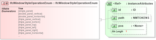 XSD Diagram of IfcWindowStyleOperationEnum in schema ifc2x2_final_xsd (National Information Exchange Model (NEIM))