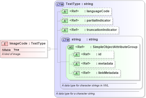 XSD Diagram of ImageCode in schema screening_xsd (National Information Exchange Model (NEIM))
