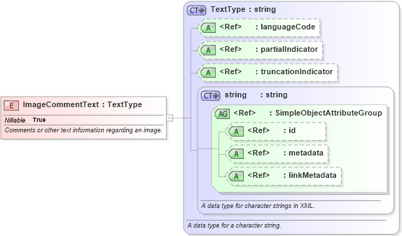 XSD Diagram of ImageCommentText in schema ansi-nist_xsd (National Information Exchange Model (NEIM))