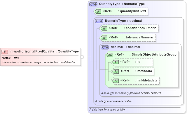 XSD Diagram of ImageHorizontalPixelQuality in schema screening_xsd (National Information Exchange Model (NEIM))